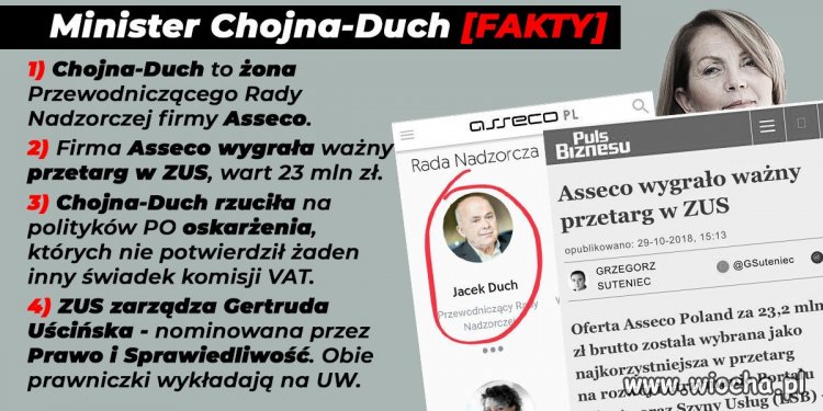 Kilka faktów