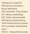 Święta,święta i po świętach