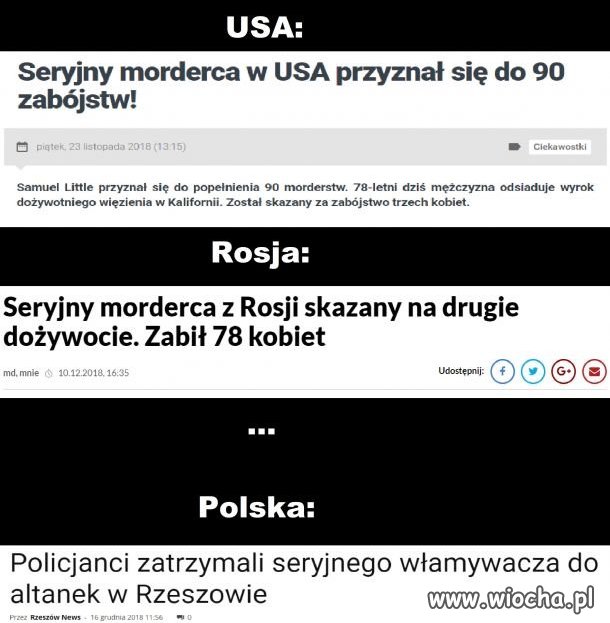Jaki kraj, takie problemy