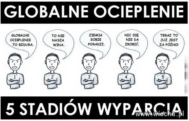 Globalne ocieplenie