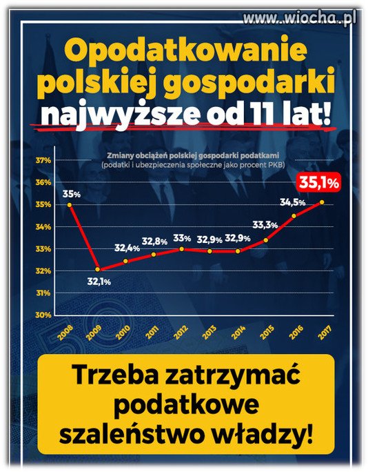 Trzeba kaskę mieć