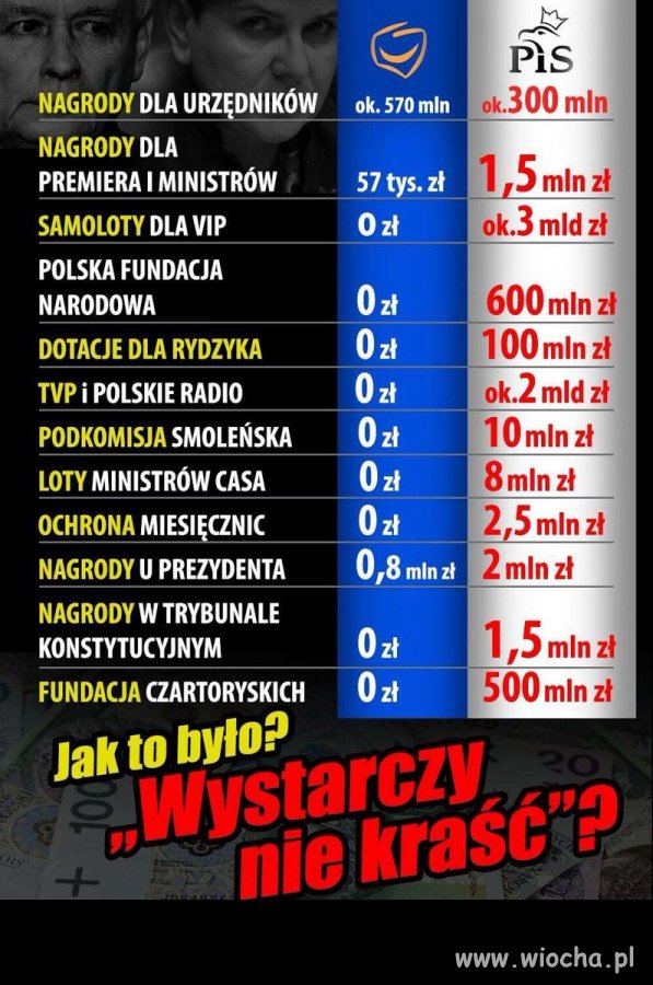 Wystarczy nie kraść?