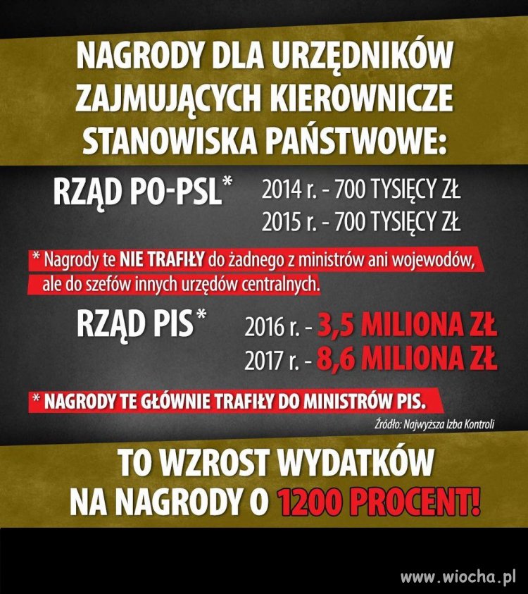 Prawdziwa Dojna Zmiana