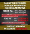 Prawdziwa Dojna Zmiana