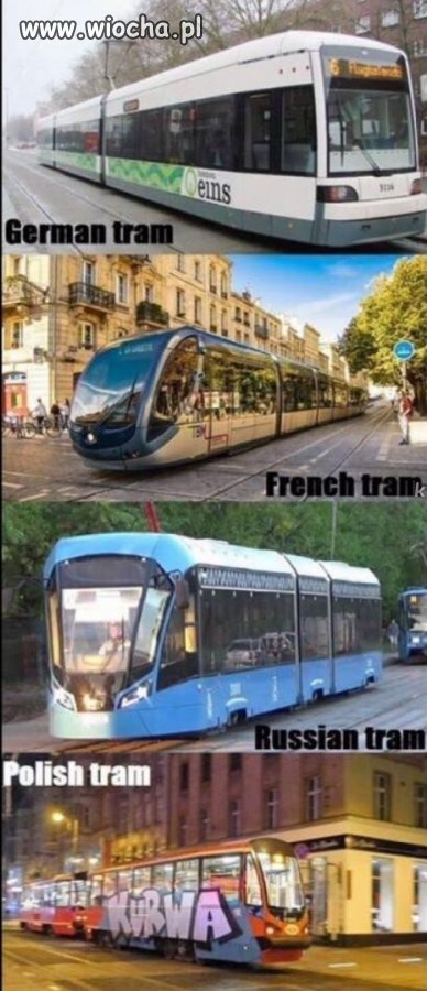 Tramwaje świata