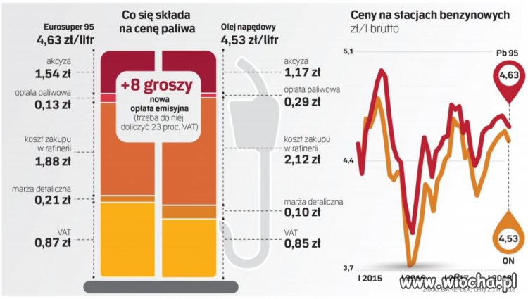 Dla przypomnienia - sukcesy PiSu - OPŁATA EMISYJNA