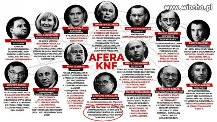 Afera KNF