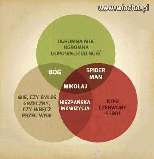 Taka świąteczna analiza