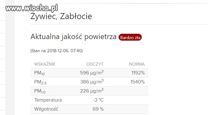Mikołajki w Żywcu