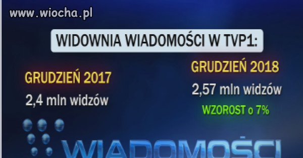 Pochwalili sie 