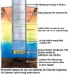 Ilustracja Studni Pokazująca