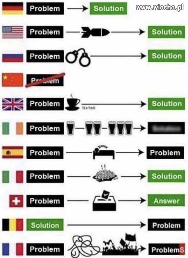 Szkoda że nie ma Polski