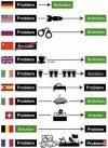 Szkoda że nie ma Polski
