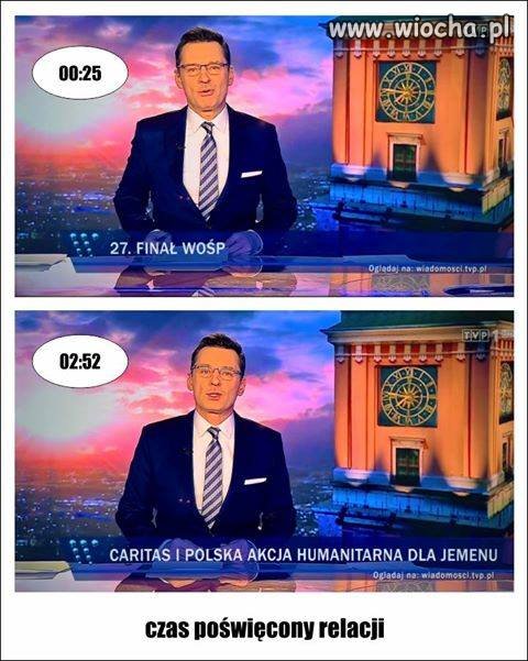 Tyleczasu w qrwizji