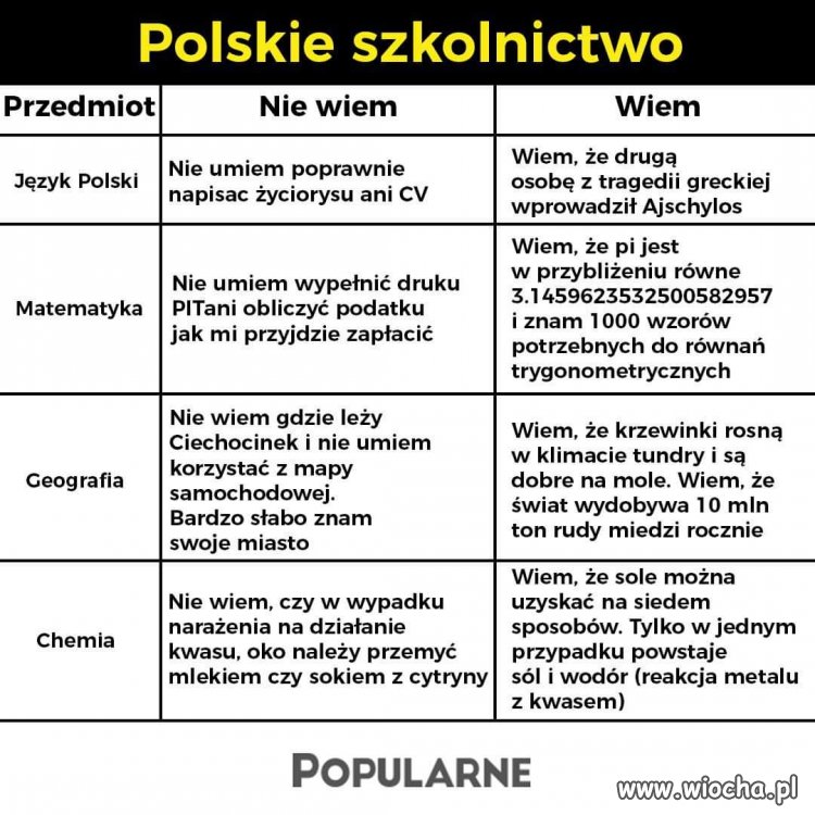 Już od dawna przydałaby się reforma edukacji