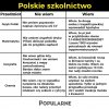 Już od dawna przydałaby się reforma edukacji