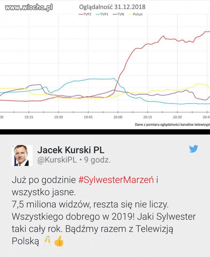 I nic się nie zmieniło...