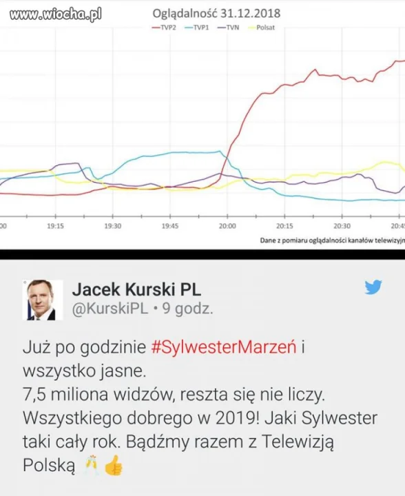 I nic się nie zmieniło...