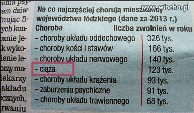 To dopiero choroba