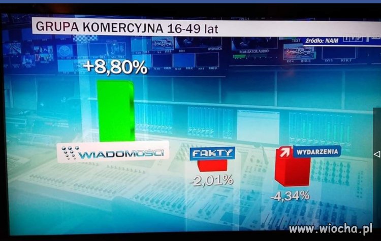Nowy Rok