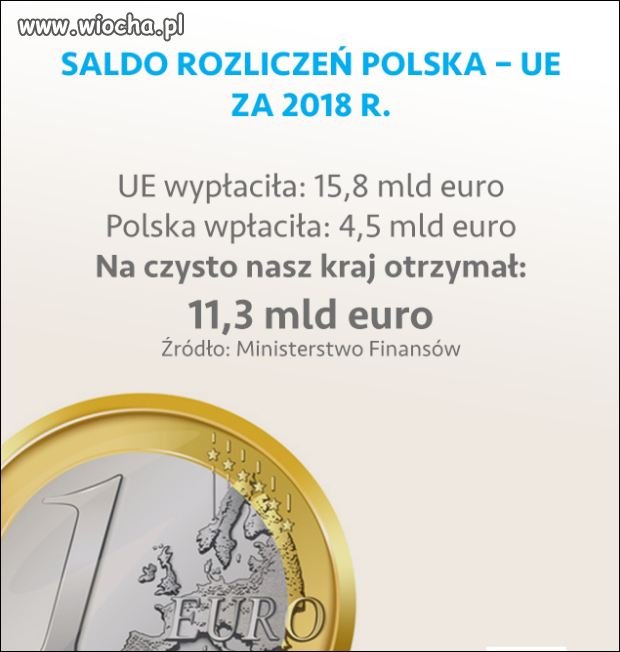 Saldo dodatnie
