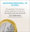 Saldo dodatnie