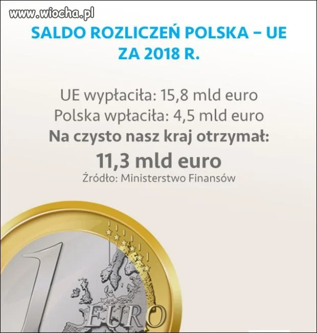 Saldo dodatnie