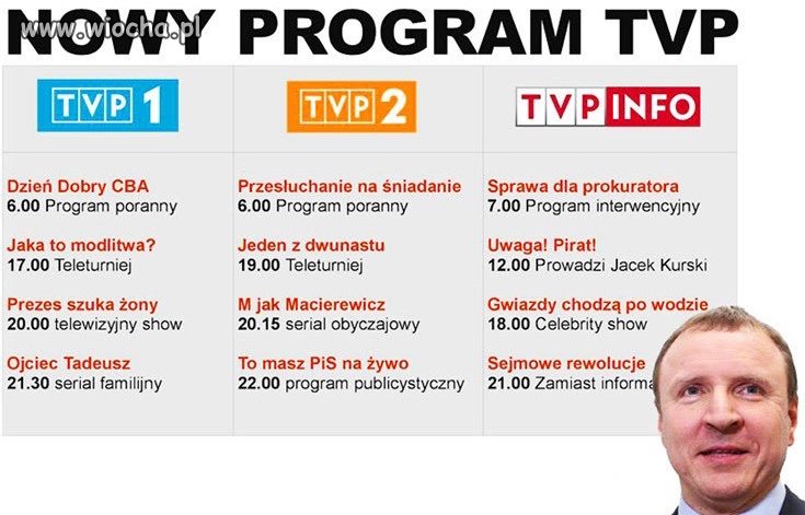 TvPiS