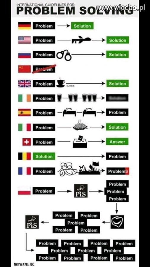 Problem Solving