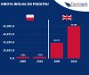 "10 years challenge polskich podatków"
