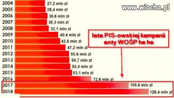 W tym roku też hejtujcie