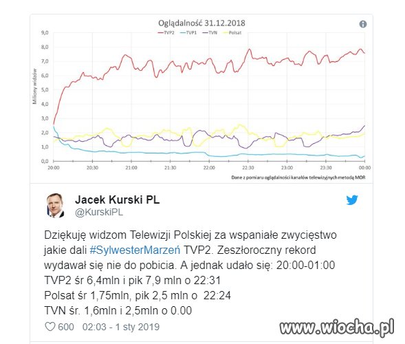 Jak będzie powtórka koncertu marzeń