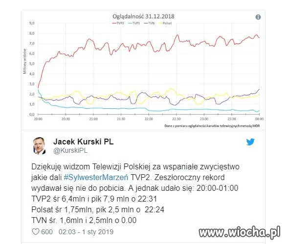 Jak będzie powtórka koncertu marzeń