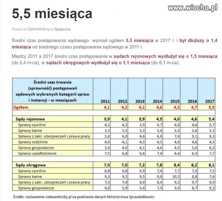 Łatwo,szybko
