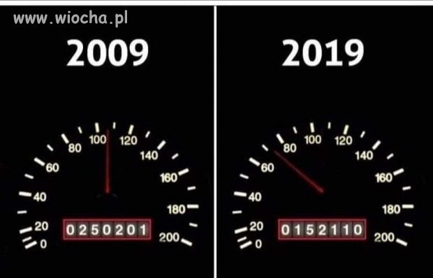 Przebieg auta