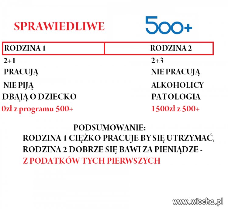 (nie)Warto być pracowitym i uczciwym w tym kraju
