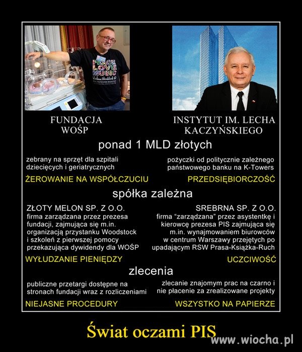 PiS to stan umysłu