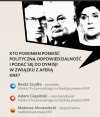 Wszyscy!