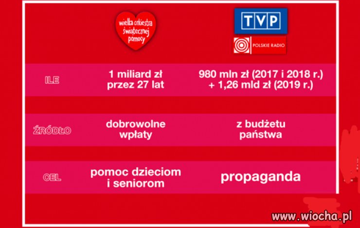 Propaganda 