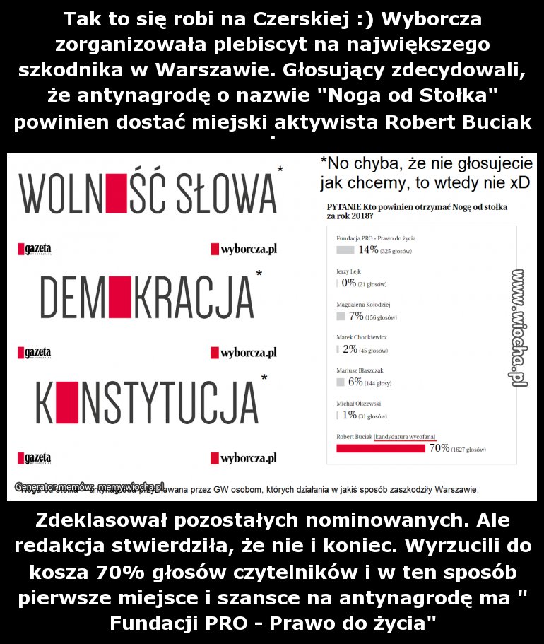 Tak to się robi na Czerskiej  Wyborcza