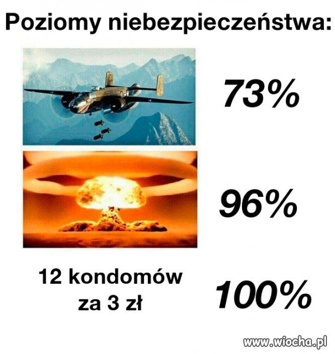 Największe zagrożenia