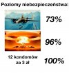 Największe zagrożenia