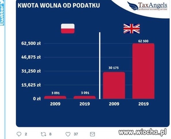 W Polsce w takim tempie