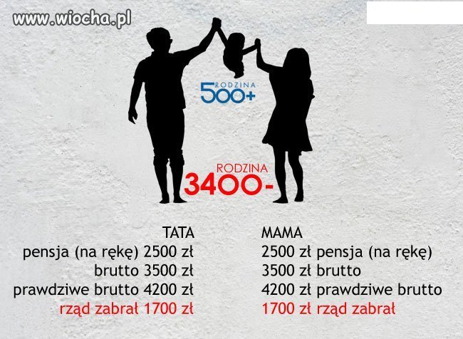 PiSda 500+