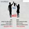 PiSda 500+