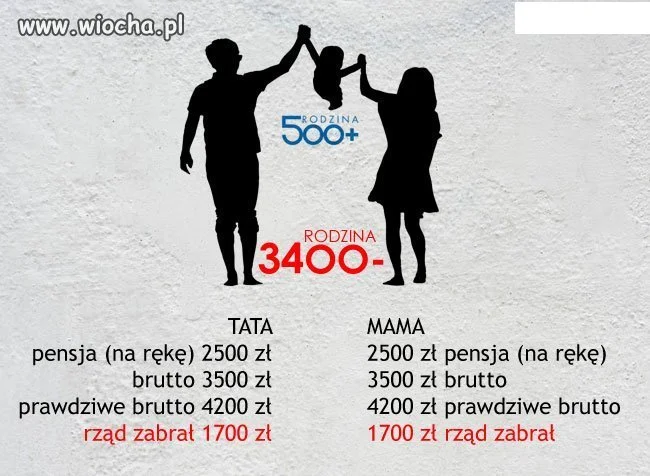 PiSda 500+