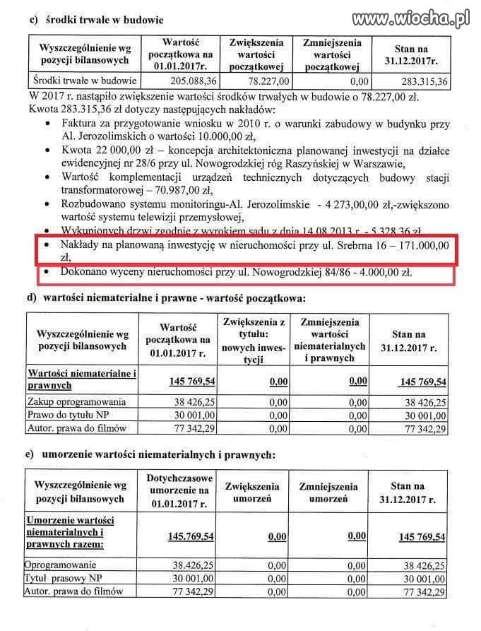 Troszkę to