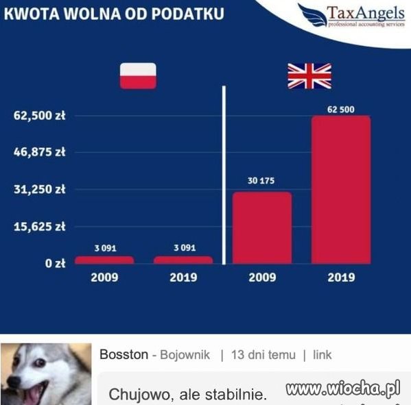 Taka sytuacja