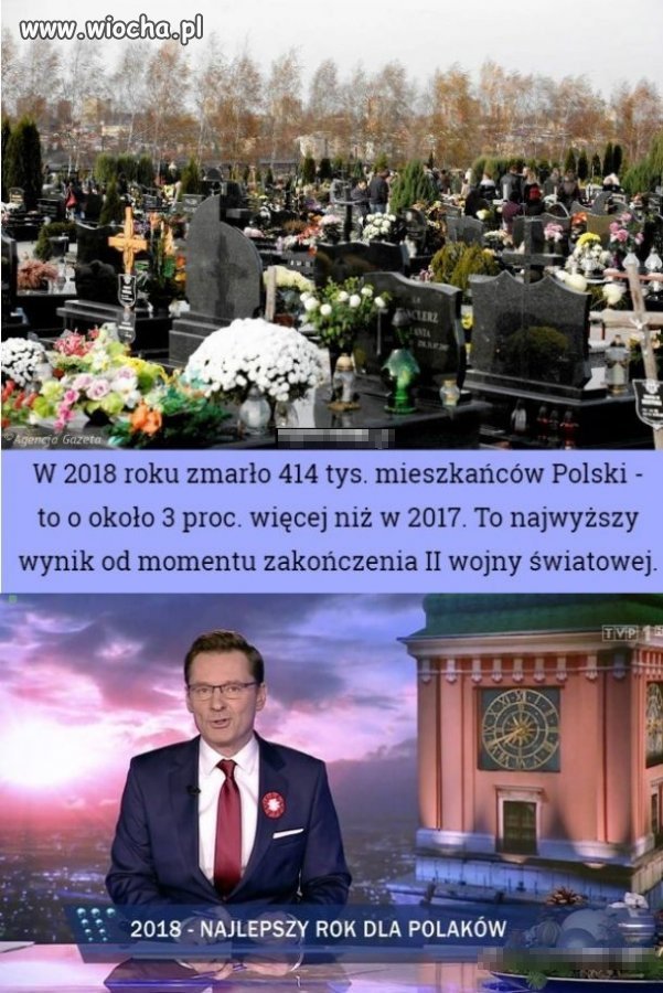 2018 - najlepszy rok dla Polaków