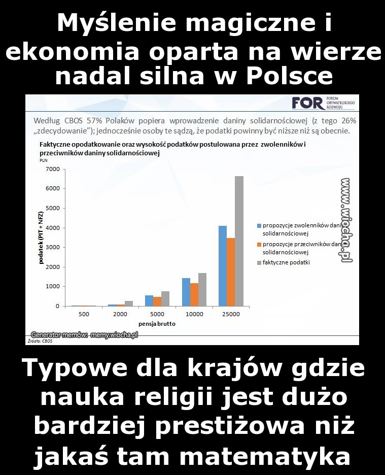 Myślenie magiczne i ekonomia oparta na wierze